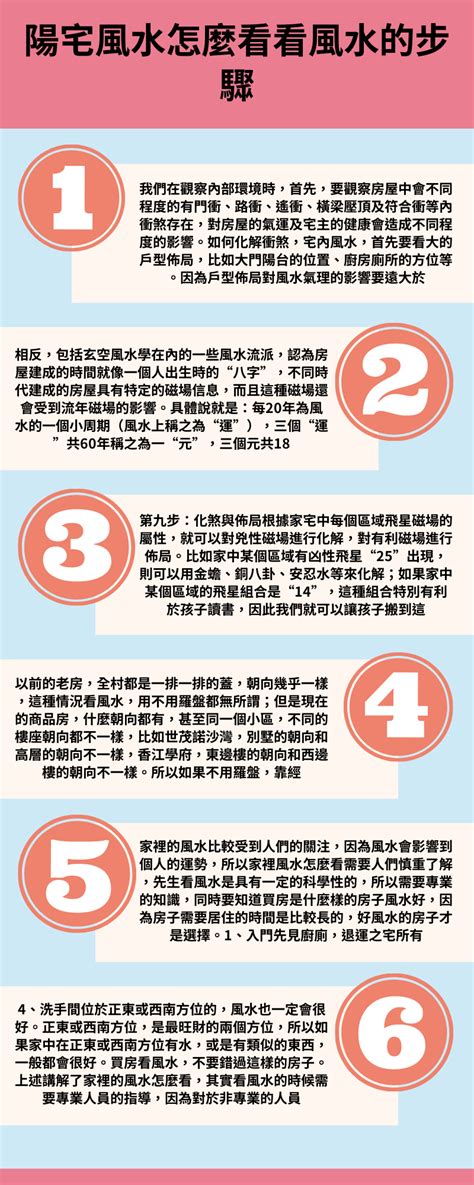 陽宅風水|陽宅風水怎麼看？想擁有好運氣、這幾個地方一定要注。